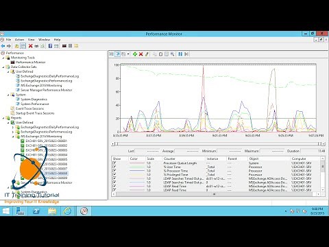 Exchange 2016 Part 5: Monitoring Performance Exchange Server