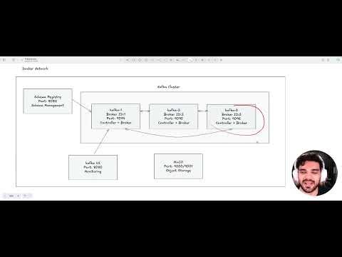 Module 04: End to End Project - Lesson 01 - Introduction