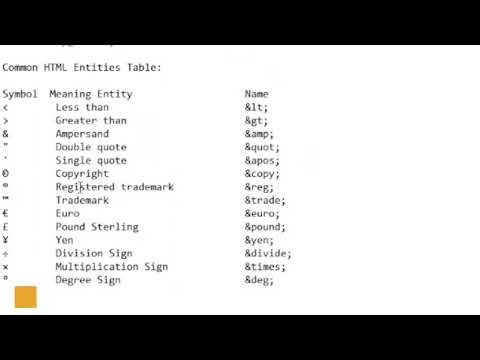 HTML Full Course in Urdu Hindi| Chapter 4 Special Characters & HTML Entities | HTML Tutorial