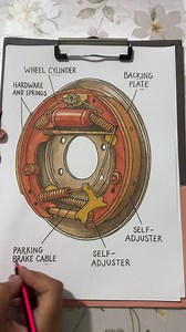 80K views · 2.1K reactions | Drum brake components  | Mechanical Engineering | Facebook