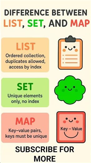 What is the difference between List, Set and Map ☕🔥 #viral