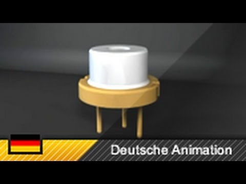 Halbleiterlaser / Laserdiode Funktion und Aufbau (3D-Animation)