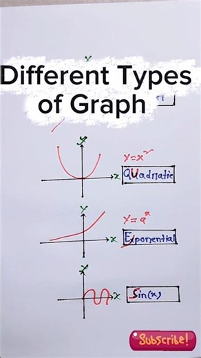 Math Graphs Made Easy for Beginners! #linear #quadratic #exponential #sinx