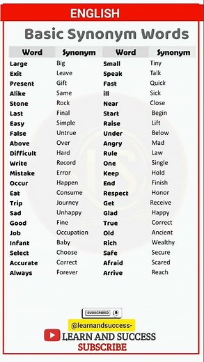 Basic Synonym Words | Learn English Easily | Learn and Success