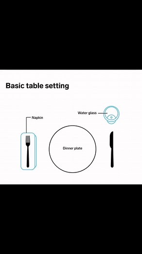 Basic Table Setting Etiquette #knowledge #family #fblifestyle #service #restaurant | F&B TIPS GUIDE