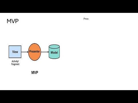 MVC vs MVP vs MVVM — Quick Android Interview Tip (7 minutes)