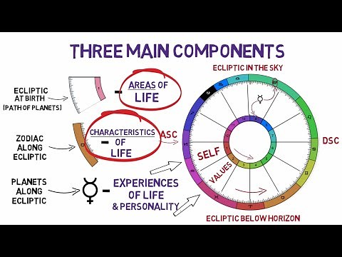 How to Read a Birth Chart.. in Minutes!