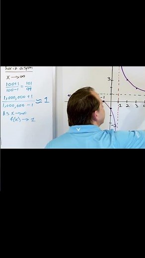 Master Graphing Rational Functions with Horizontal and Vertical Asymptotes