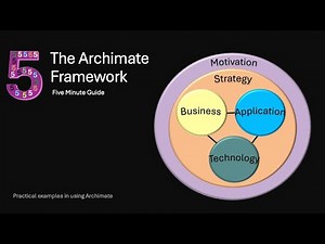 1.2 Archimate Framework