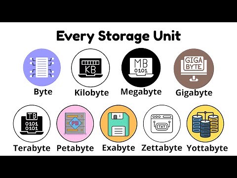 Every Digital Storage Unit Explained in 5 Minutes