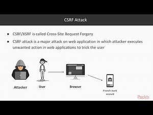 Web Security: Overview of Cross-Site Request Forgery Attack(CSRF) | packtpub.com