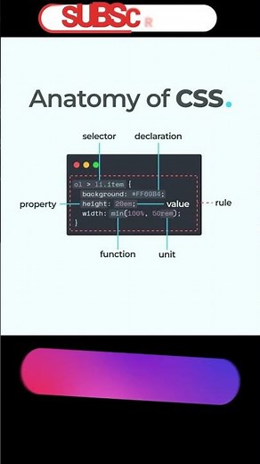 The Complete Anatomy of CSS: Everything You Need to Know #css #html #javascript #script #tutorial