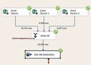 Union All Transformation in SSIS