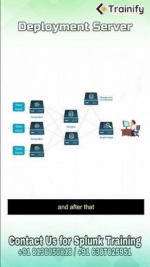 How to Set up a Deployment Server in Splunk | Splunk Enterprise Security