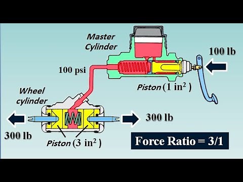Braking System Fundamentals
