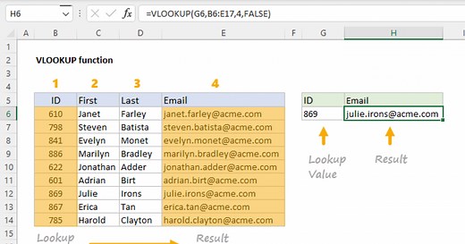 VLOOKUP Function