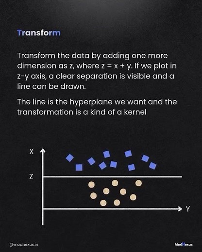 Unlocking AI’s Power with SVM! Support Vector Machine (SVM)