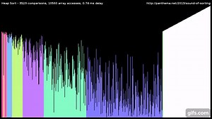 15 sorting algorithms visualized in 6 minutes