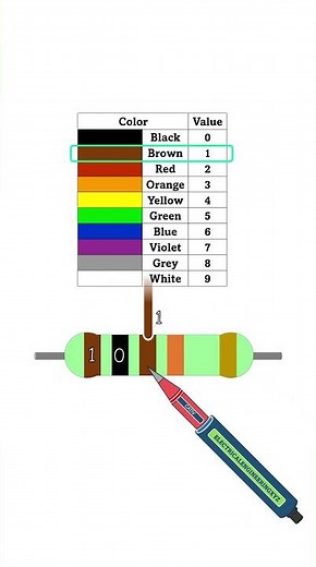 BROWN BLACK BROWN ORANGE GOLD - 5 Band Resistance Color Code 101kΩ Resistor