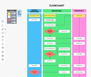 How to Create a Flowchart in Excel (Templates & Examples)