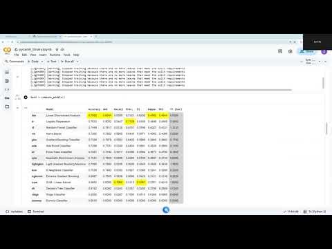 Binary Classification w/ Pycaret