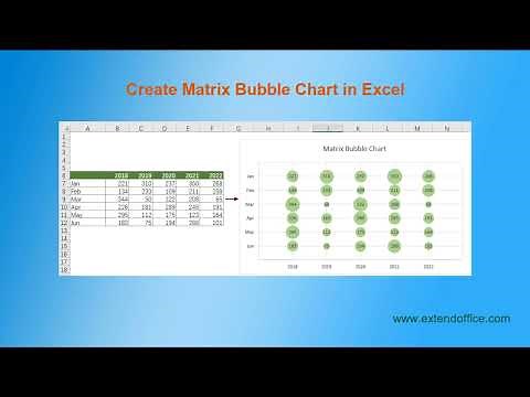 Create a matrix bubble chart in Excel