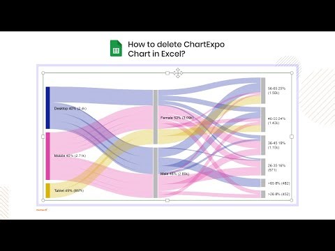 How to Delete ChartExpo Chart in Excel?