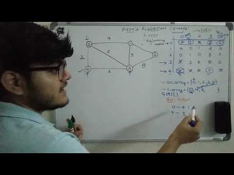 Prim's Algorithm for finding Minimum Spanning Tree (Coding approach using Adjacency Matrix)