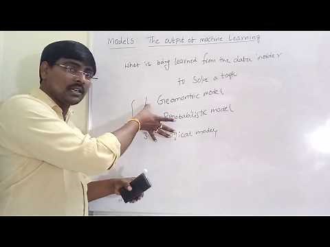 6. Ingredients of Machine Learning- Models(the output of machine learning)- geometric model