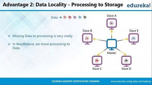 MapReduce Tutorial | Mapreduce Example in Apache Hadoop | Edureka