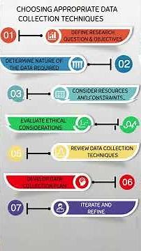 Step-by-Step: Data Collection Simplified — The Ultimate Visual Checklist! #dataanlysis #statistics