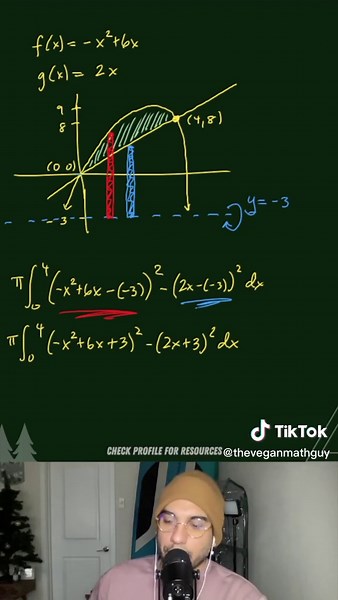 Understanding Disc and Washer Method in Calculus