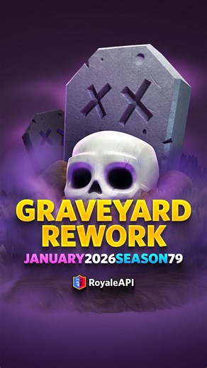 Graveyard will be reworked in January 2026 Season 79. Currently, Graveyard spawns in a random pattern. After the rework, it will spawn in a predefined and thus predictable pattern. There are seven spawning locations, which repeats once afterwards. Total spawned skeletons will change from 13 to 14. https://on.royaleapi.com/s79bwip Read our blog post for more details! 🥰 Code: RoyaleAPI #ClashRoyale #RoyaleAPI | Royale API