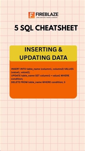 SQL Cheat Sheet 2026: Master All Basic to Advanced Commands