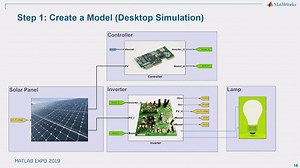 Power Electronics HIL Testing Using Simscape to HDL Conversion