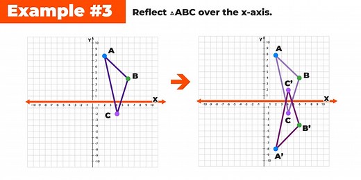 How to Reflect Over the X-Axis and Y-Axis (with Graphs) — Mashup Math