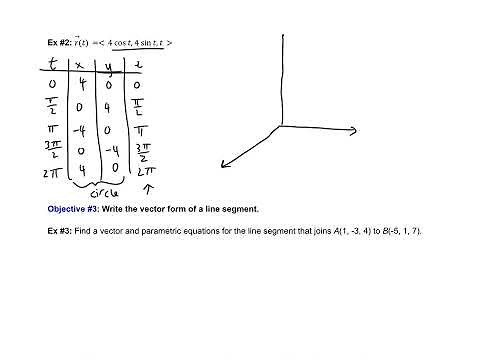 Calc 3 13.1: Vector Functions and Space Curves