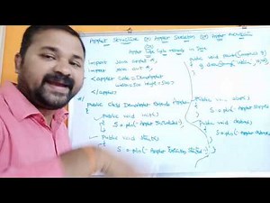 Applet Life Cycle Methods in java || Applet Structure || Applet Skeleton || Applet Architecture