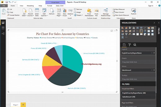 Pie Chart in Power BI