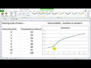 Excel Charts XY Scatter