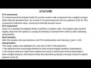 Firefly Algorithm | Team 20 | Disha N K | Gnaneshwari K L | Aryan Kumar