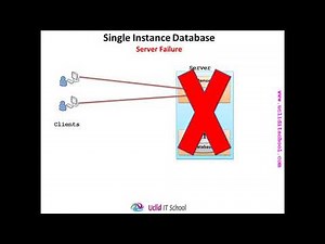 Overview of Oracle RAC