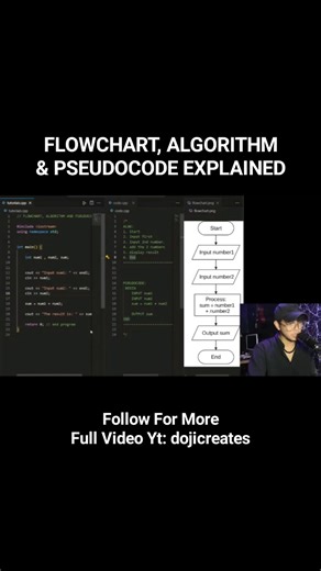 Flowchart, Algorithm & Pseudocode Explained. #BSIT #BSCS #BSIS #programming #ICT #coding | Doji Creates