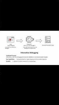 Embedded Linux Kernel Debugging — printk, GDB, OpenOCD & Remote Debug Techniques