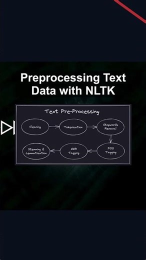 Preprocessing Text Data with NLTK #ai #artificialintelligence #machinelearning #aiagent