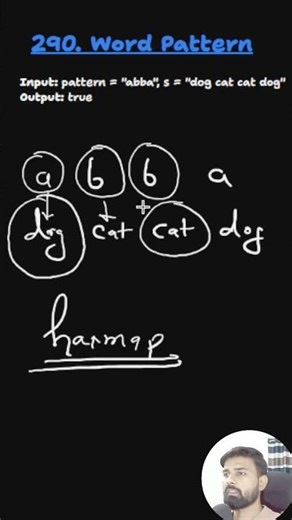 LeetCode 290: Word Pattern – Clean & Fast Java Approach #shorts