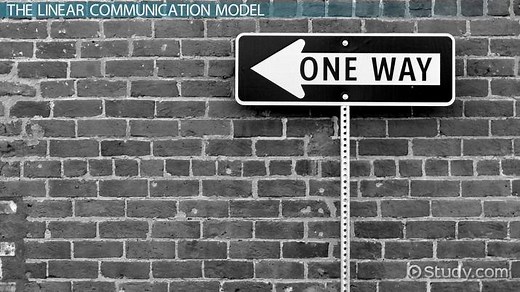 Linear Model of Communication | Definition, Components & Examples
