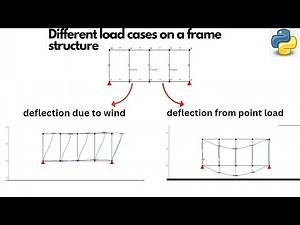 Python for civil engineers- load cases and load combination in python |anastruct library
