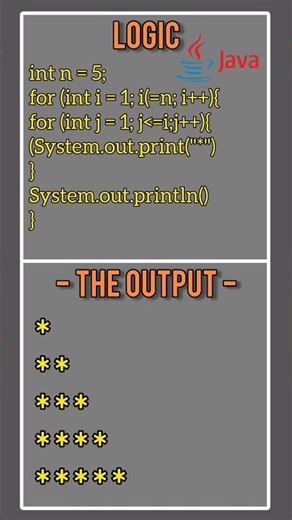 5 ⭐(Star) Pattern Code for Java. #java #code #coding #vibecoding #javaprogramming #javatutorial