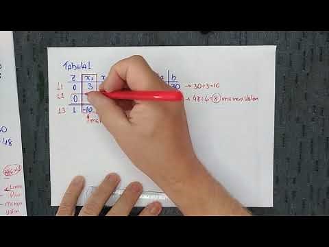 Método Simplex: Passo a passo